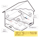 基礎断熱使用の次世代省エネルギー基準対応に住宅に最適な蓄熱式床下暖房システム